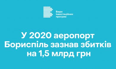 У 2020 аеропорт Бориспіль зазнав збитків на 1,5 млрд грн