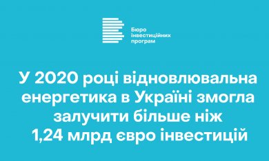 У 2020 році відновлювальна енергетика в Україні змогла залучити більше ніж 1,24 млрд євро інвестицій