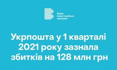 Укрпошта у 1 кварталі 2021 року зазнала збитків на 128 млн грн
