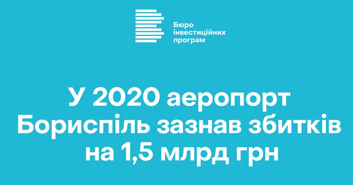 У 2020 аеропорт Бориспіль зазнав збитків на 1,5 млрд грн
