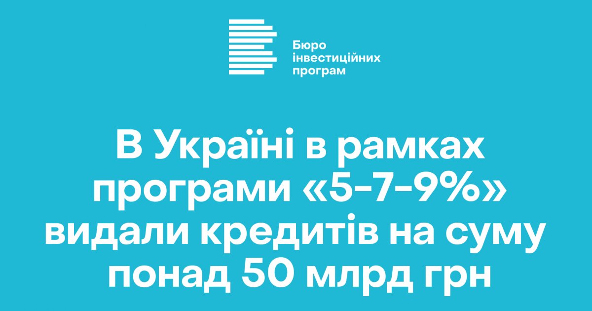 В Україні в рамках програми «5-7-9%» видали кредитів на суму понад 50 млрд грн